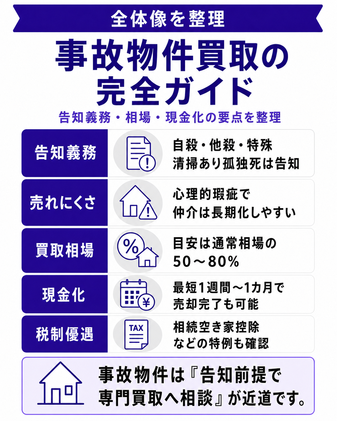 事故物件の買取を徹底解説