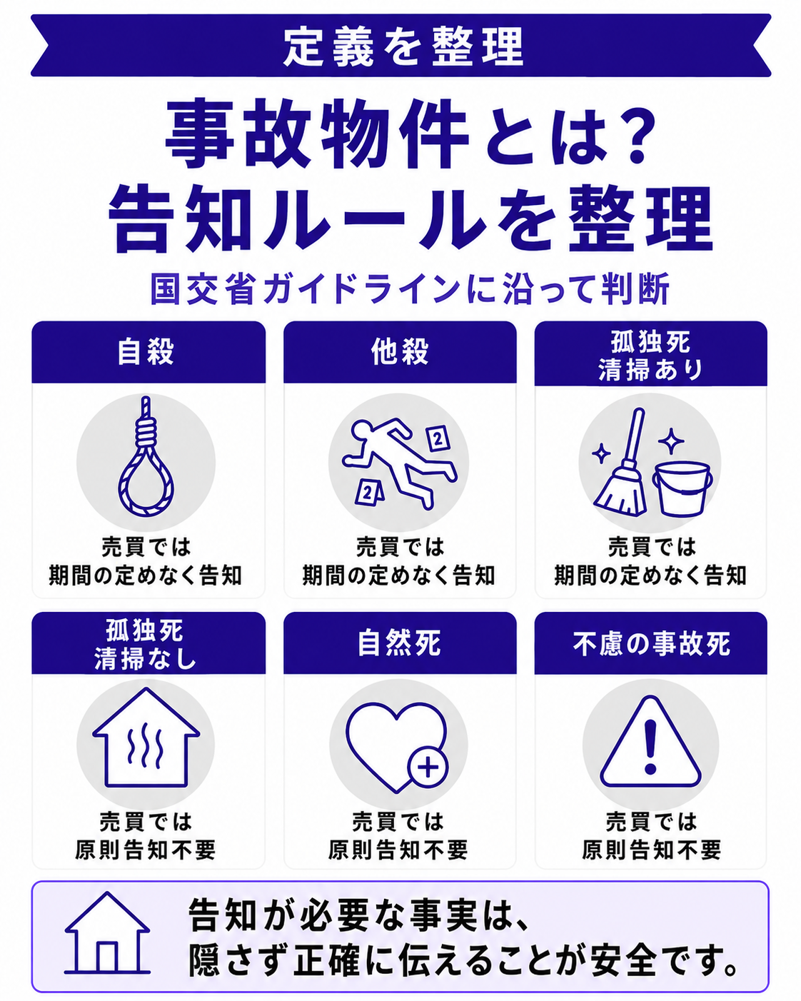 事故物件の定義と告知ルール