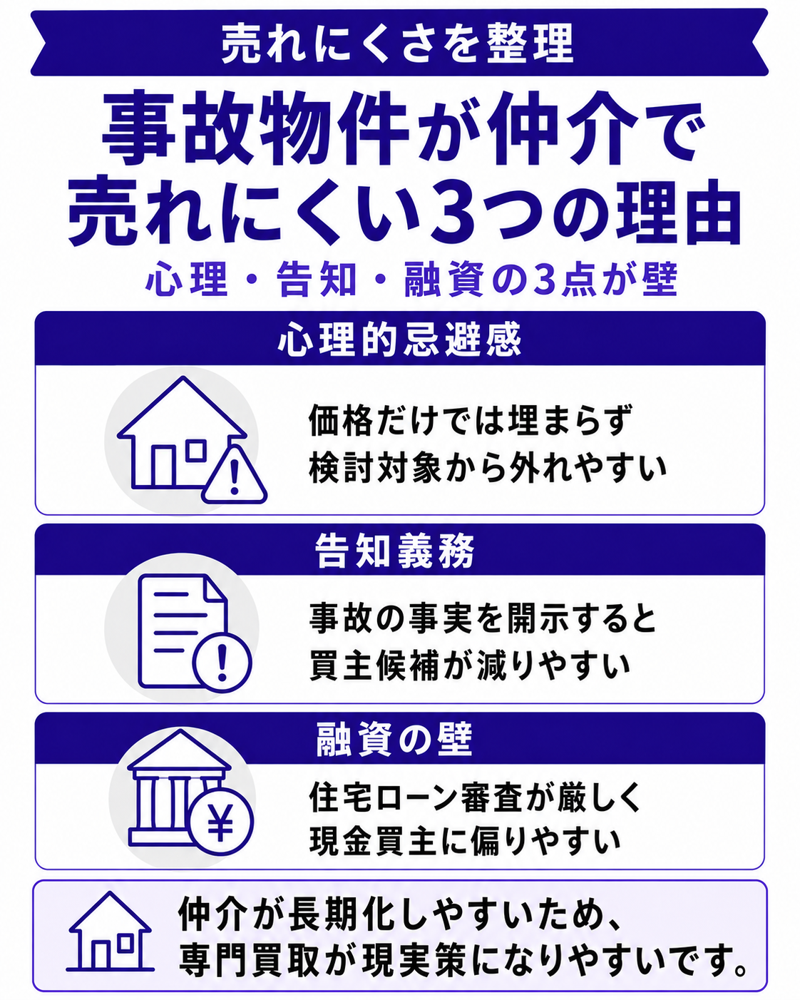 事故物件はなぜ仲介で売れにくいのか