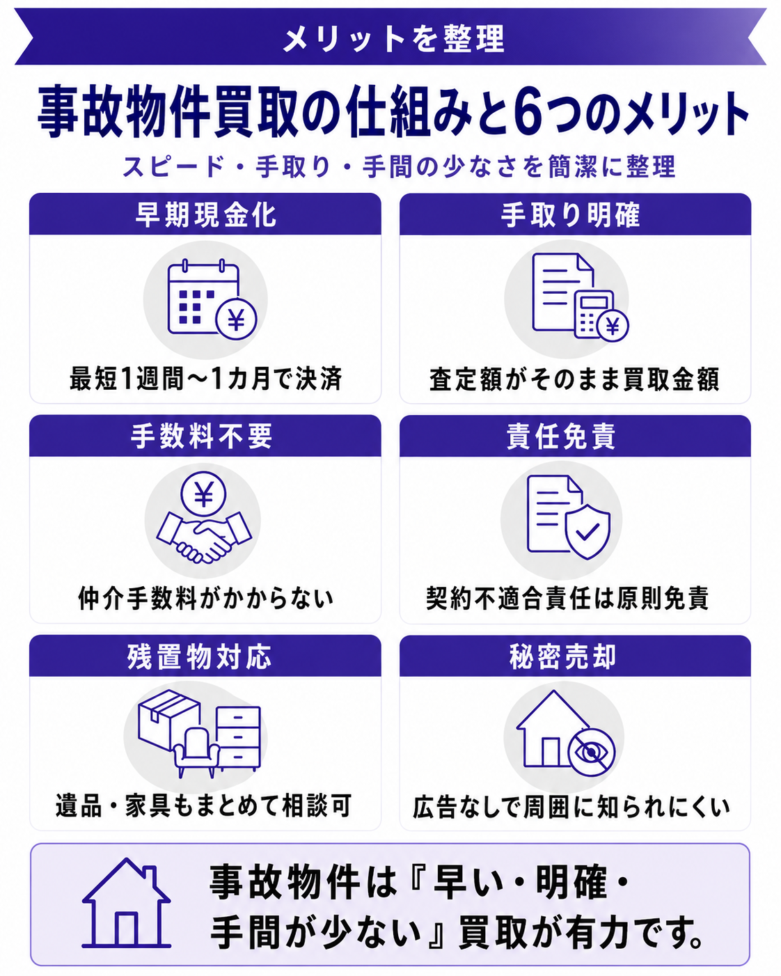 事故物件を買取で売る仕組みとメリット