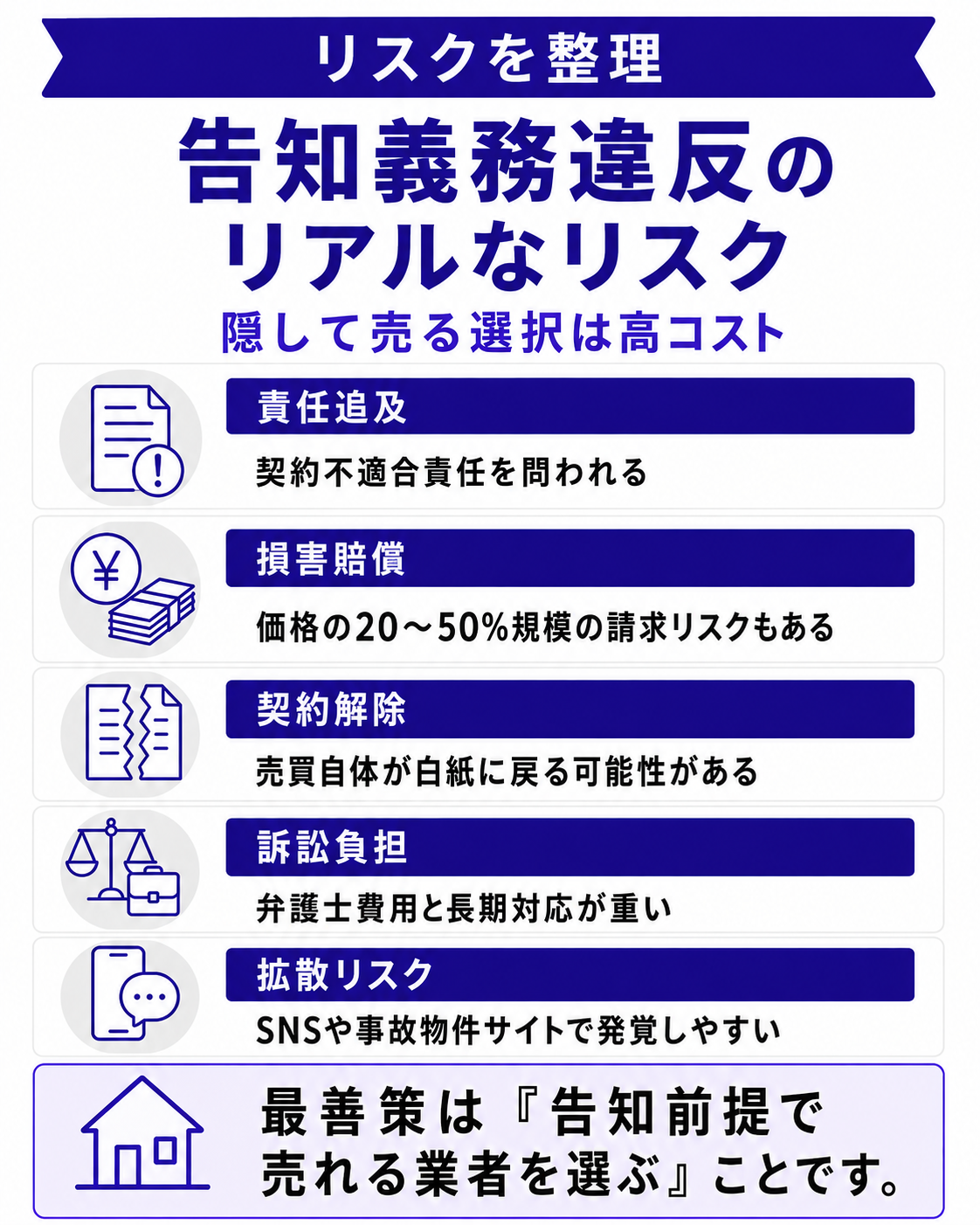 告知義務違反のリスクと対策