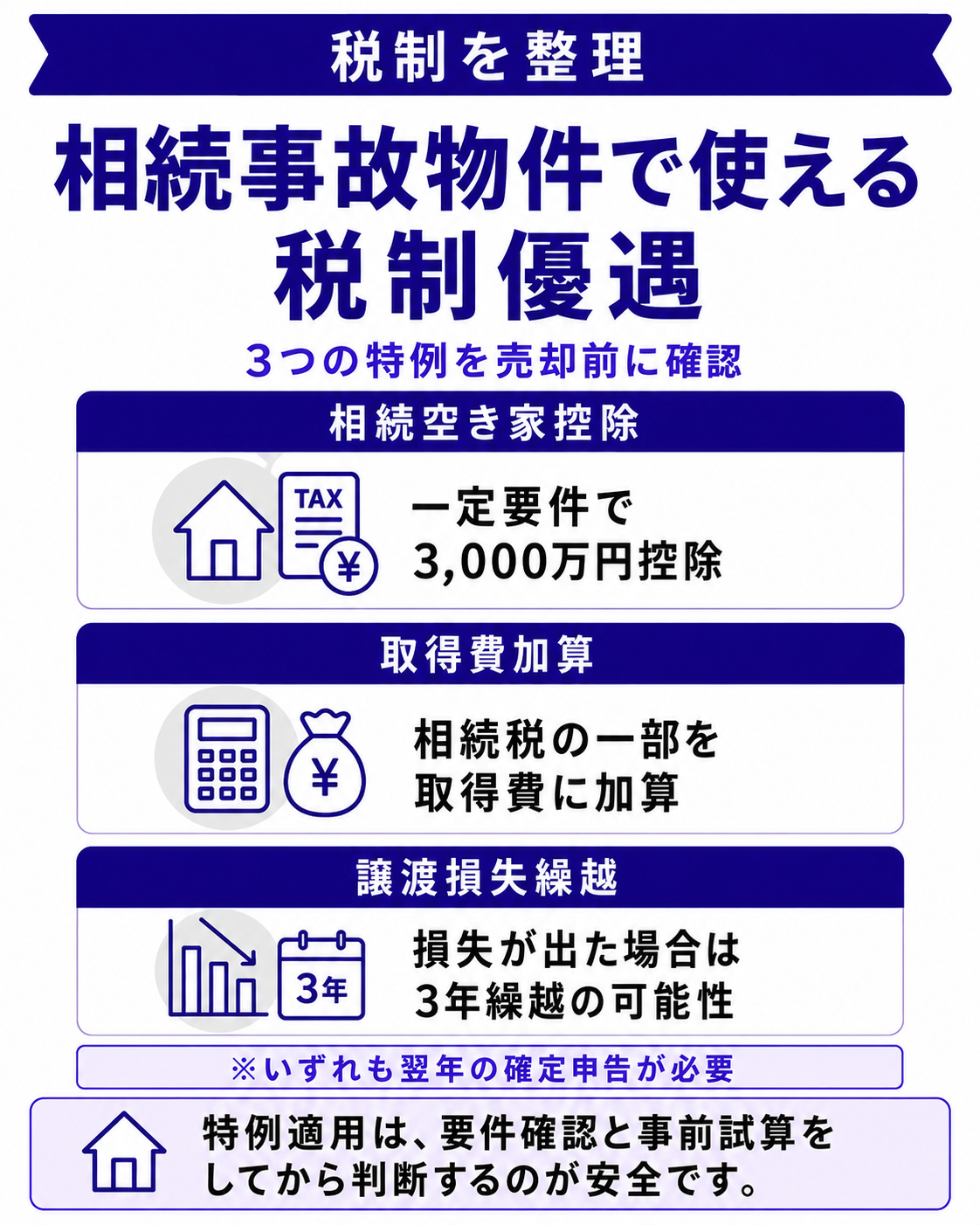 相続した事故物件で使える税制優遇