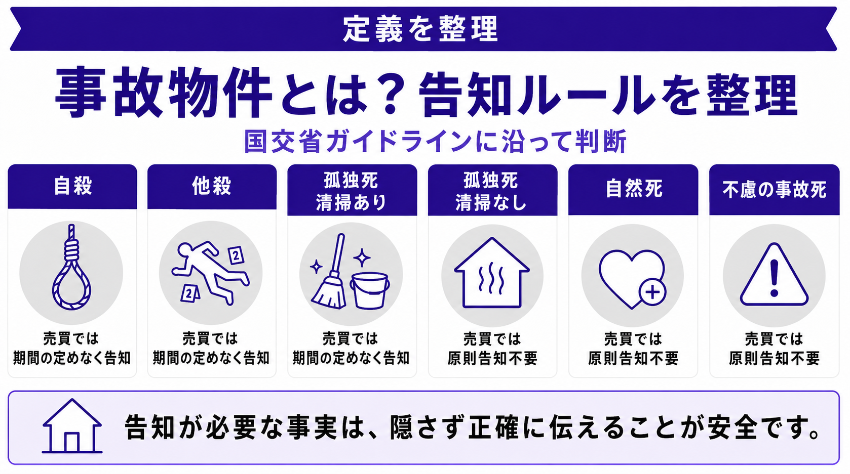 事故物件の定義と告知ルール