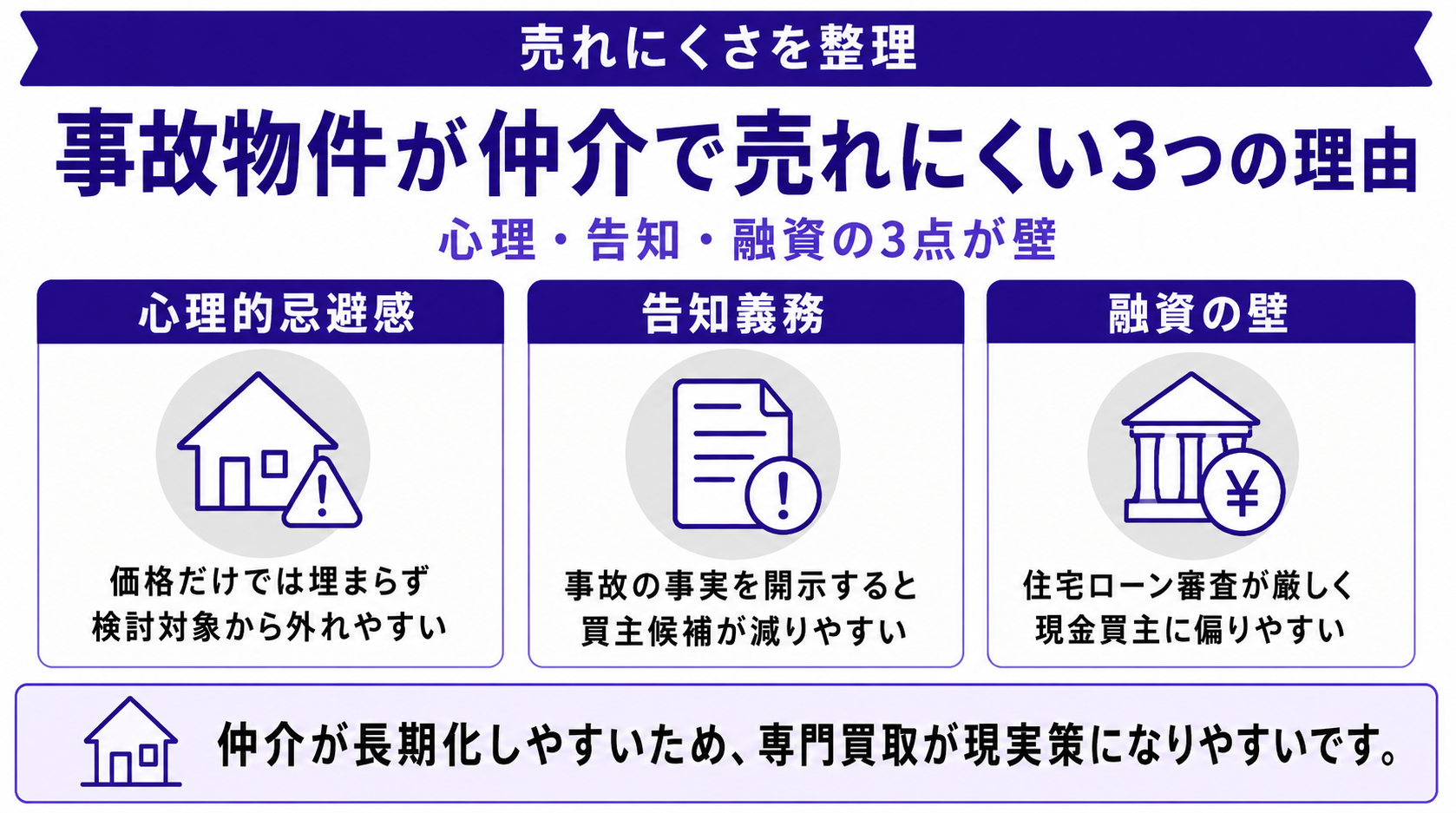 事故物件はなぜ仲介で売れにくいのか