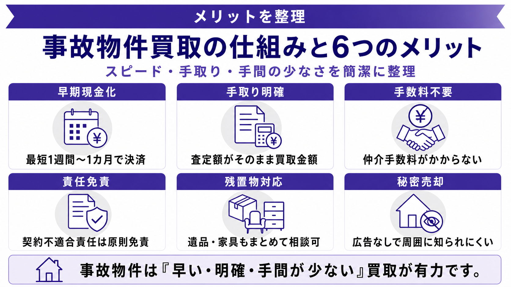 事故物件を買取で売る仕組みとメリット