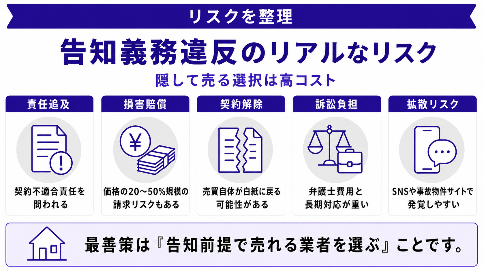 告知義務違反のリスクと対策