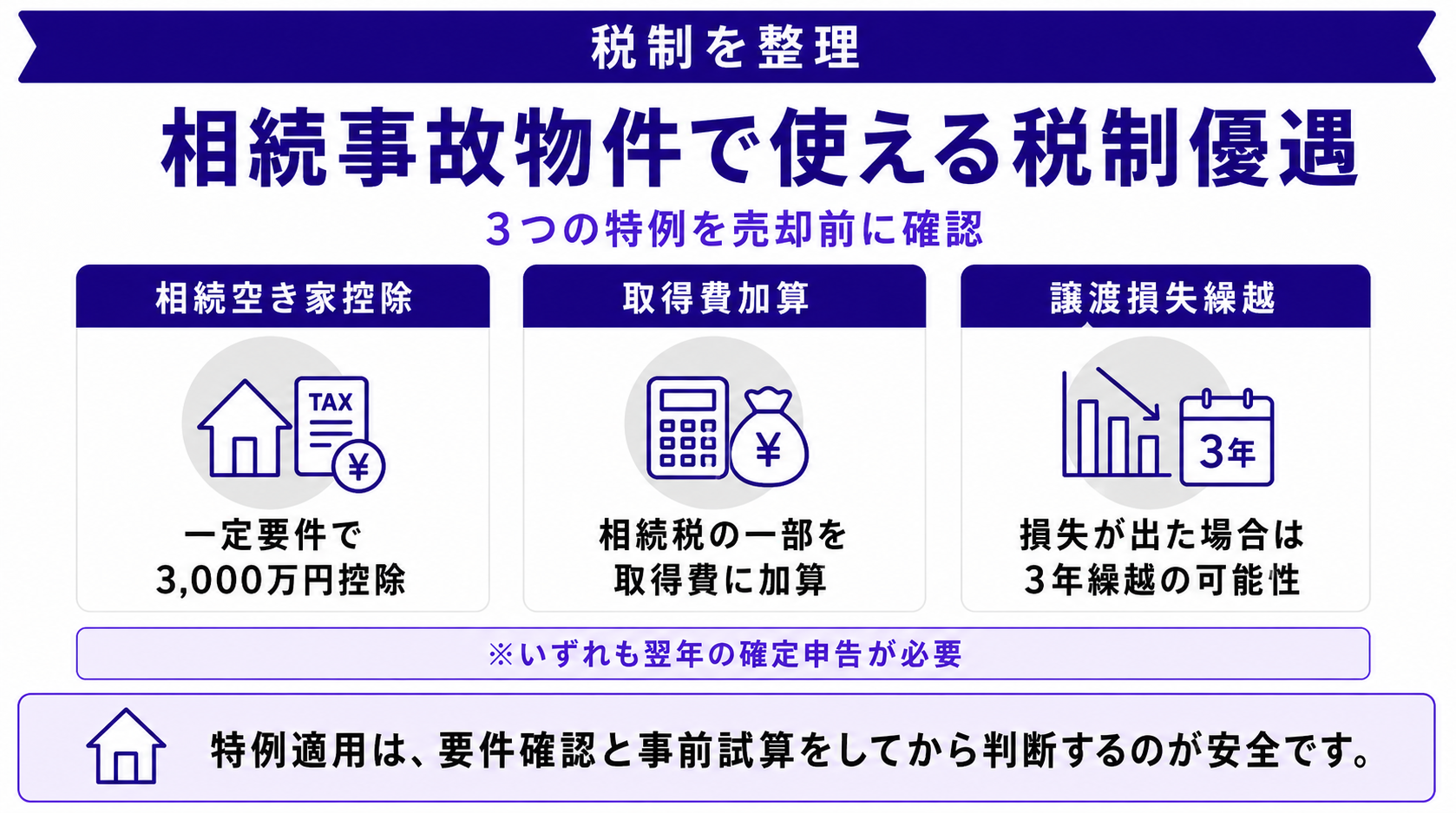 相続した事故物件で使える税制優遇