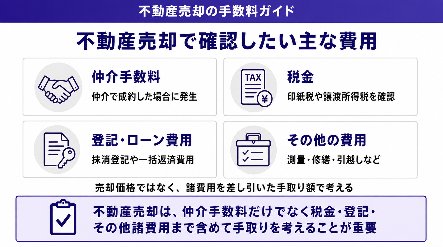 不動産売却手数料の全体像