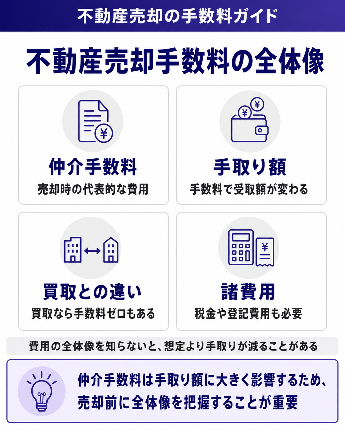 不動産売却手数料の全体像