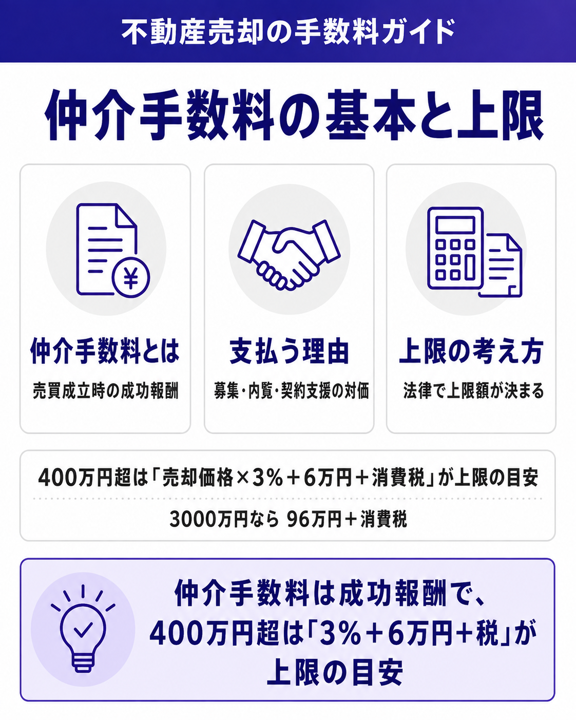 仲介手数料の基本と上限