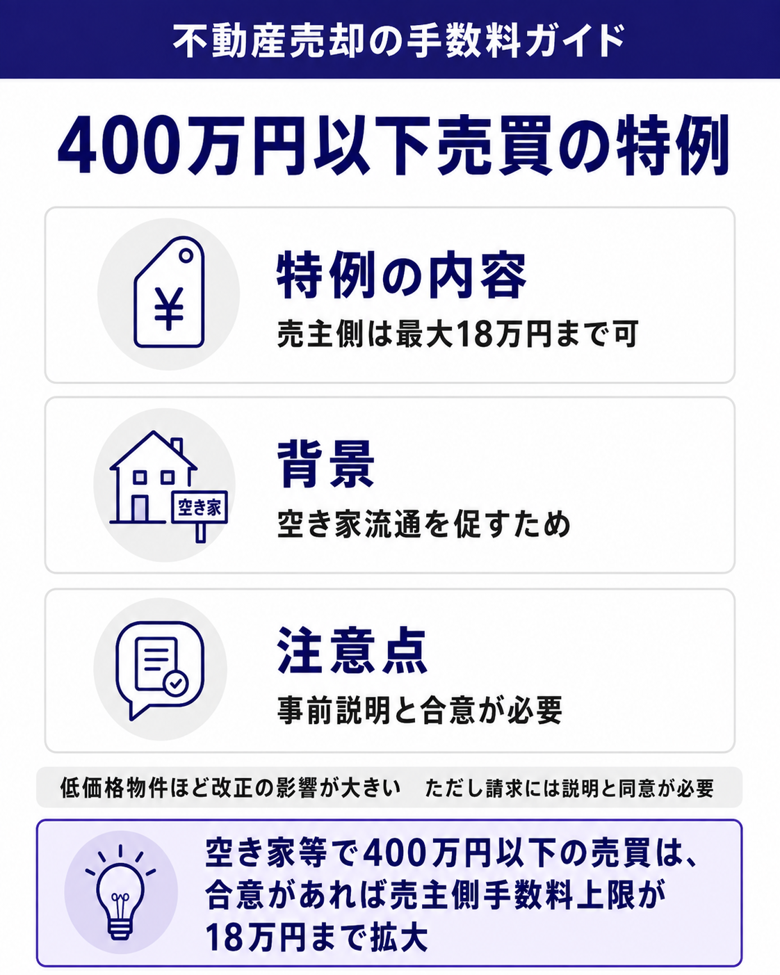 400万円以下売買の特例