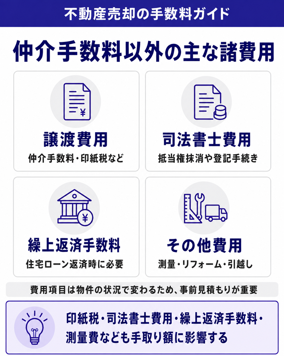 仲介手数料以外の主な諸費用
