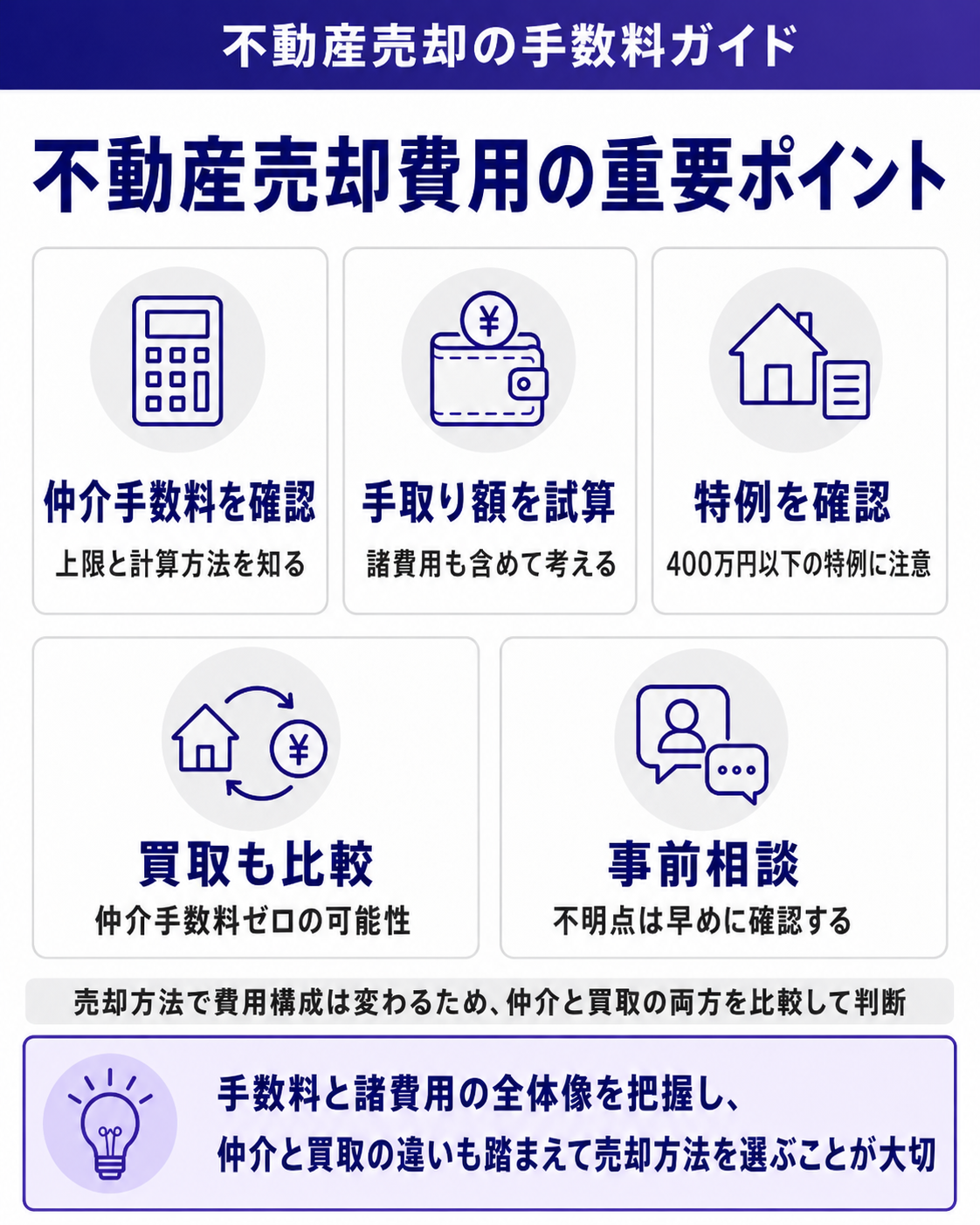 不動産売却費用の重要ポイント