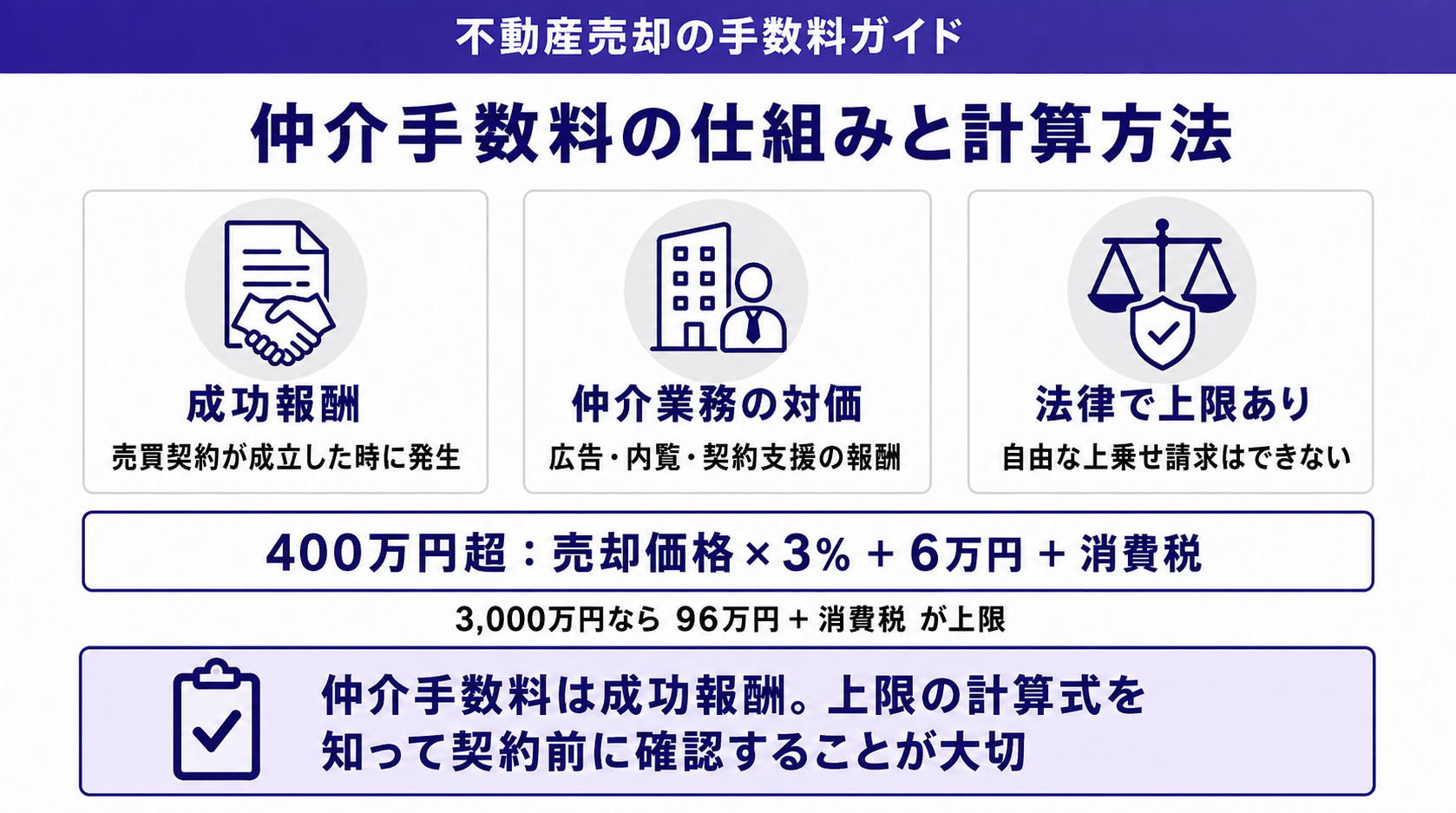 仲介手数料の基本と上限
