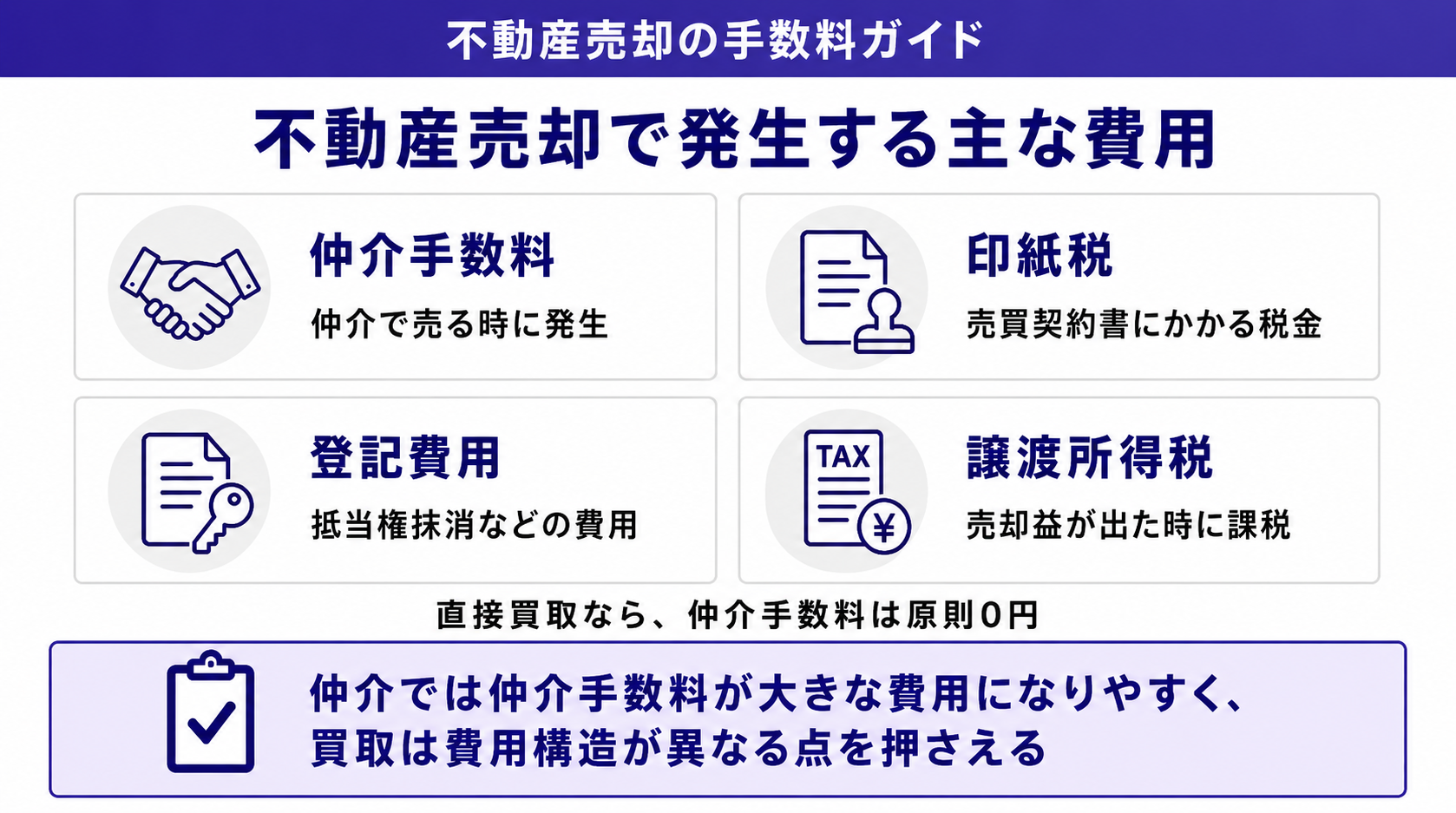 不動産売却で発生する主な費用