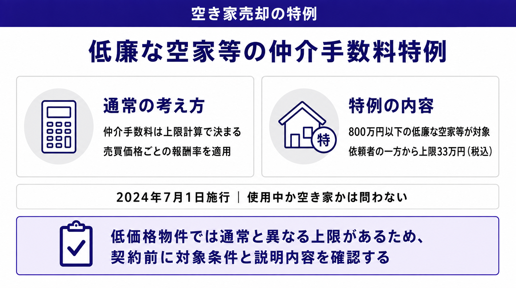 400万円以下売買の特例