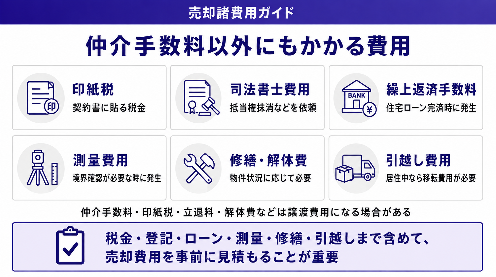 仲介手数料以外の主な諸費用
