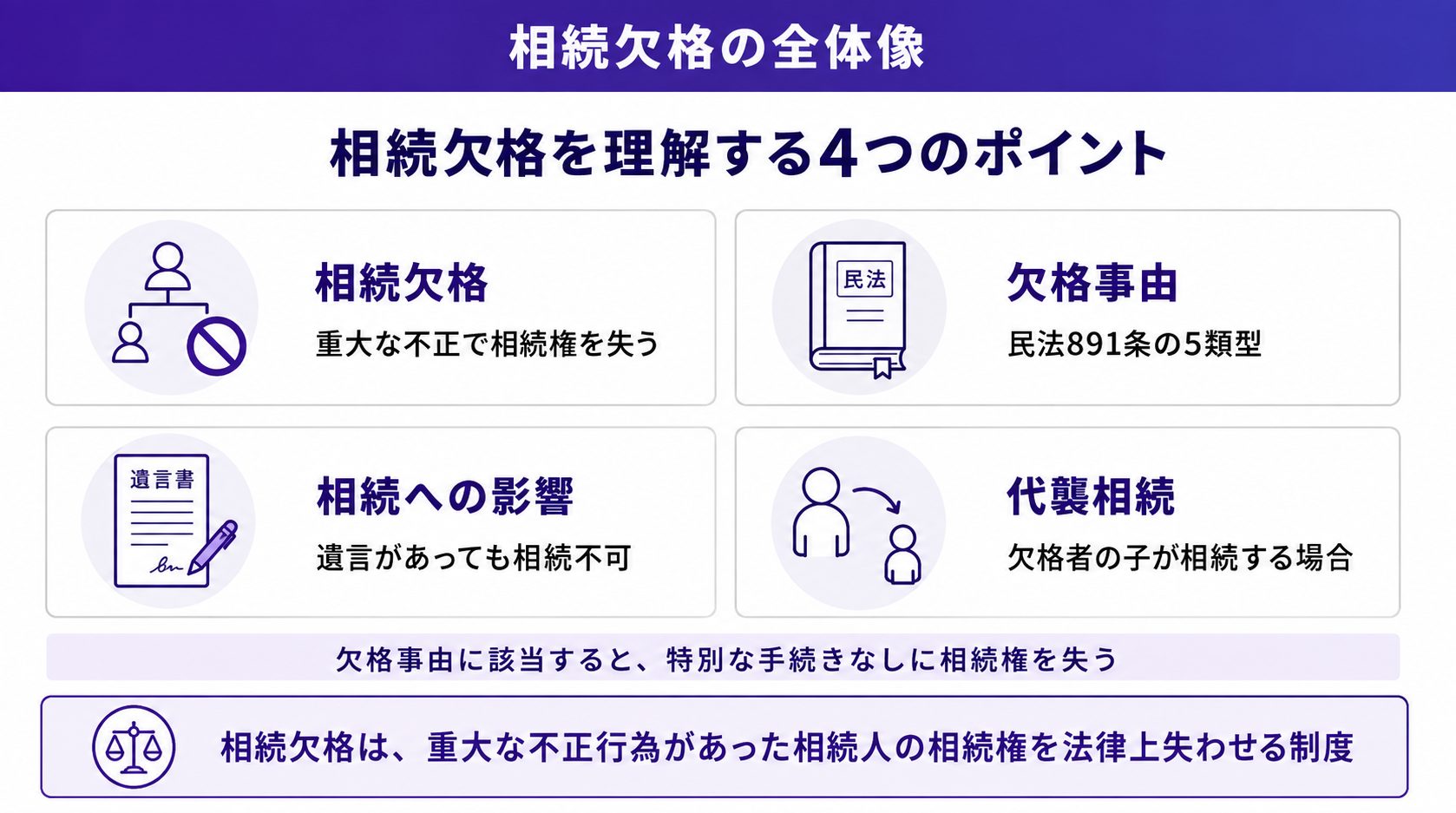 相続欠格を理解する4つのポイント