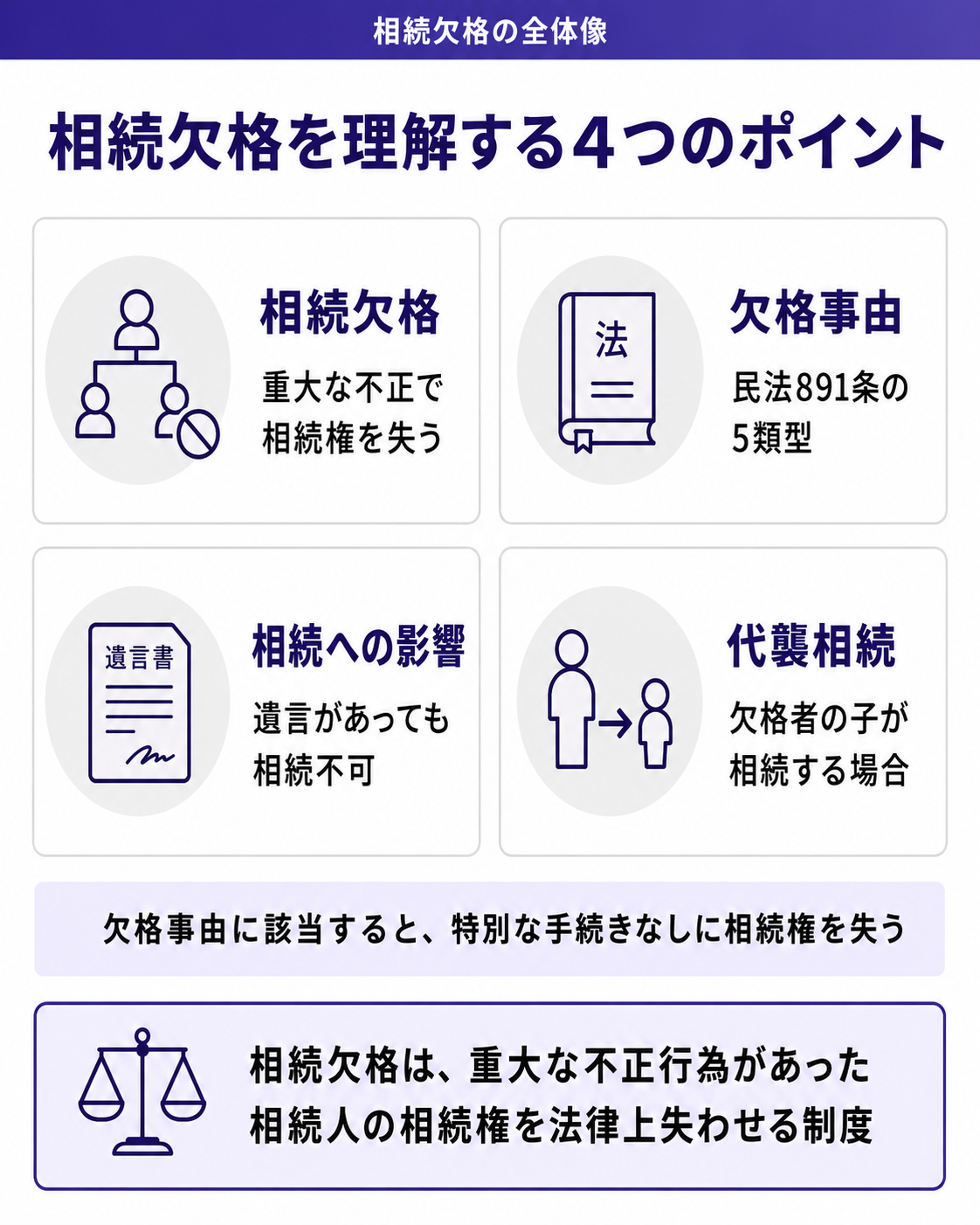相続欠格を理解する4つのポイント