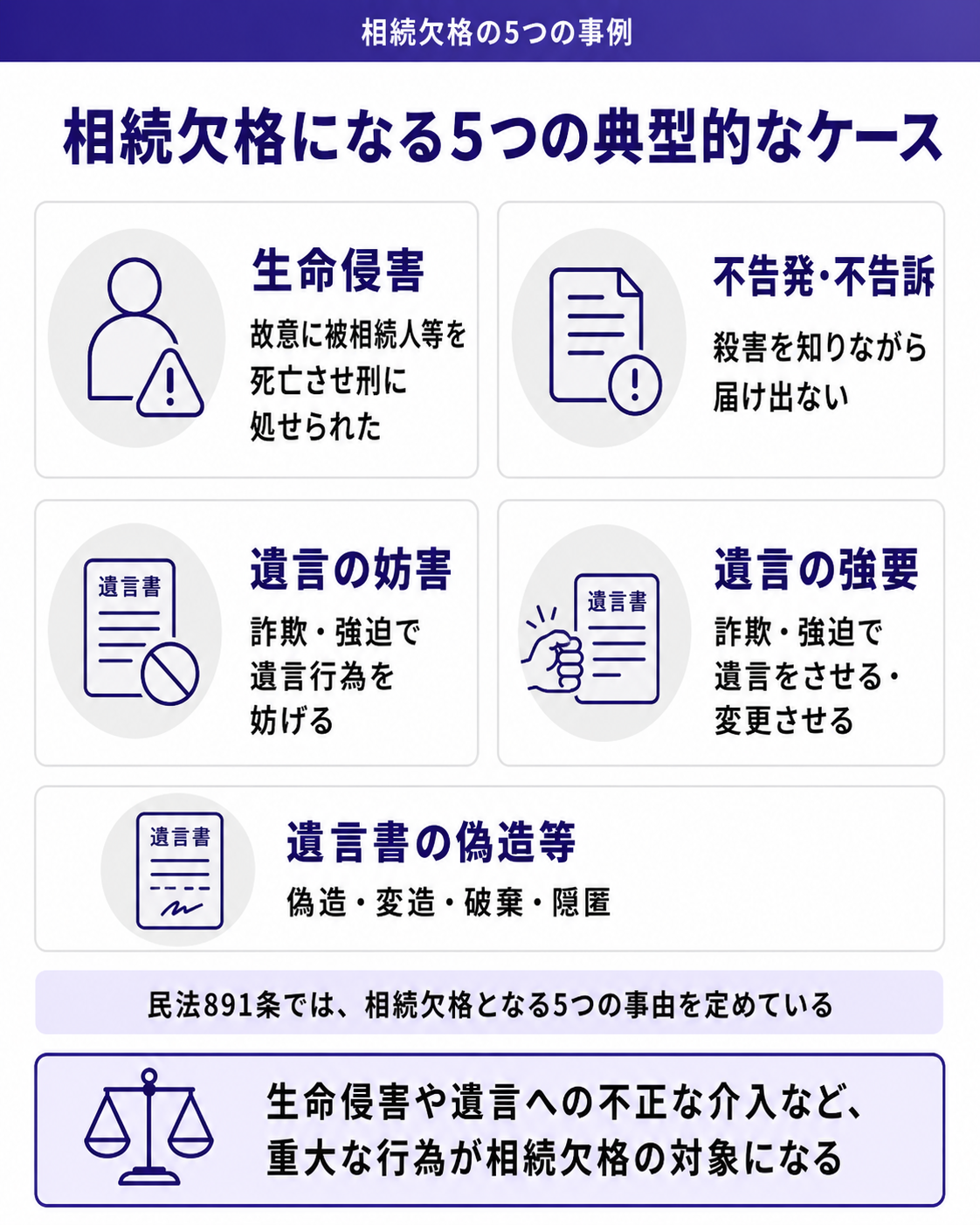 相続欠格になる5つの典型的なケース