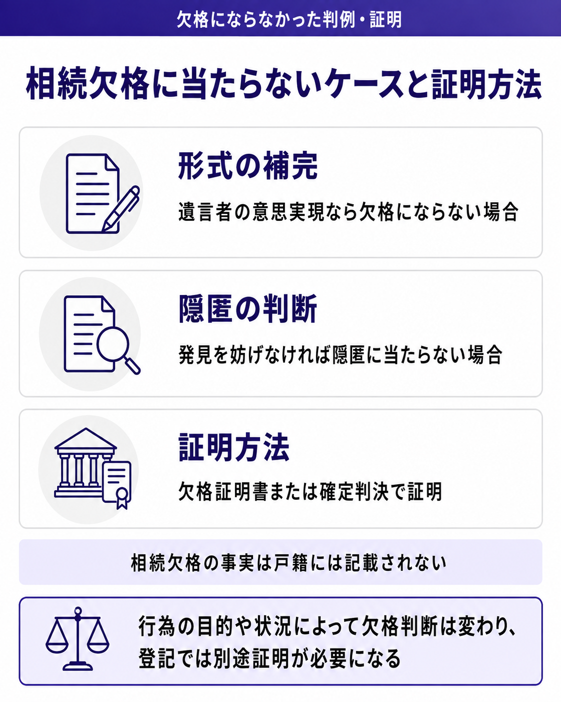 相続欠格に当たらないケースと証明方法