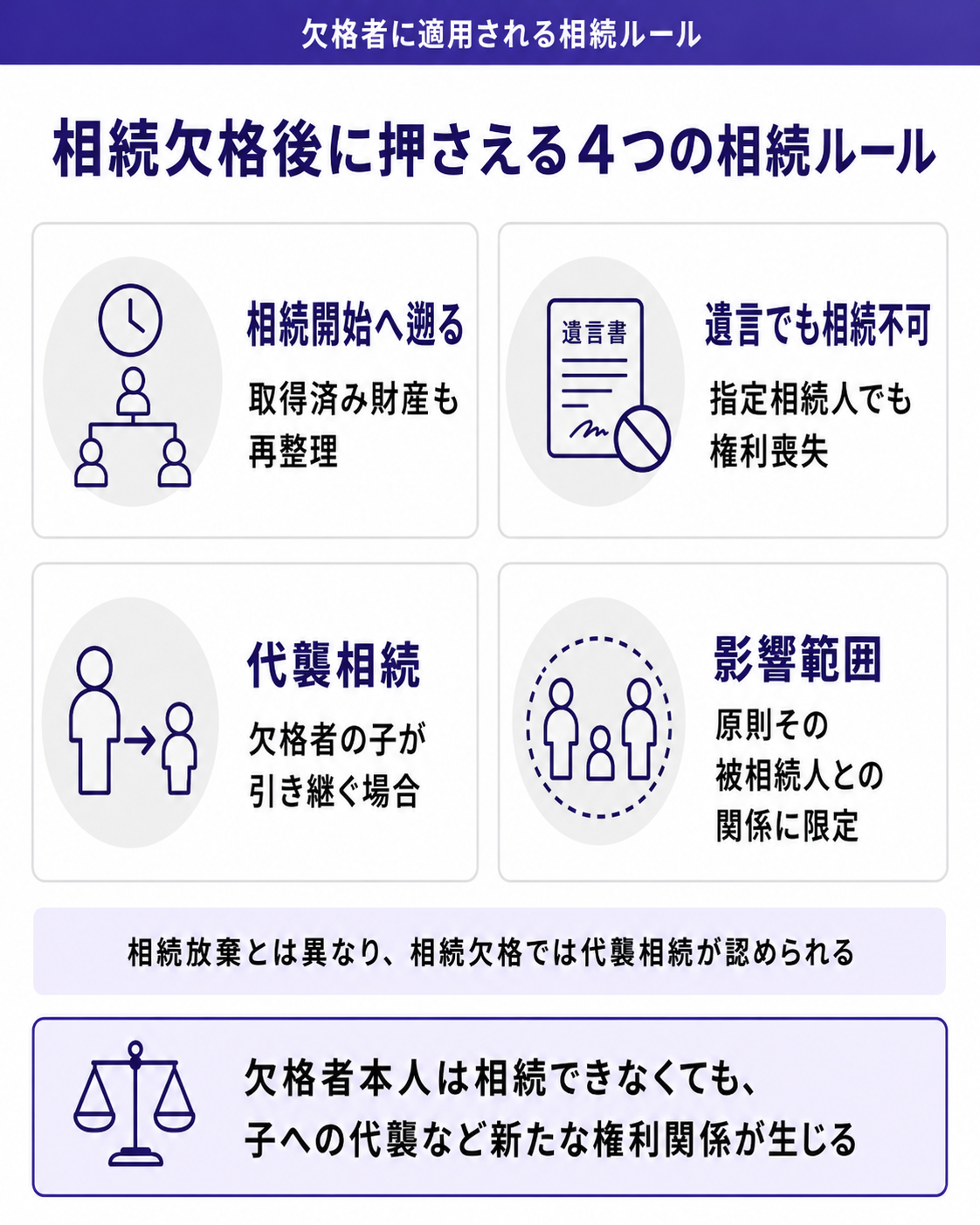 相続欠格後に押される4つの相続ルール