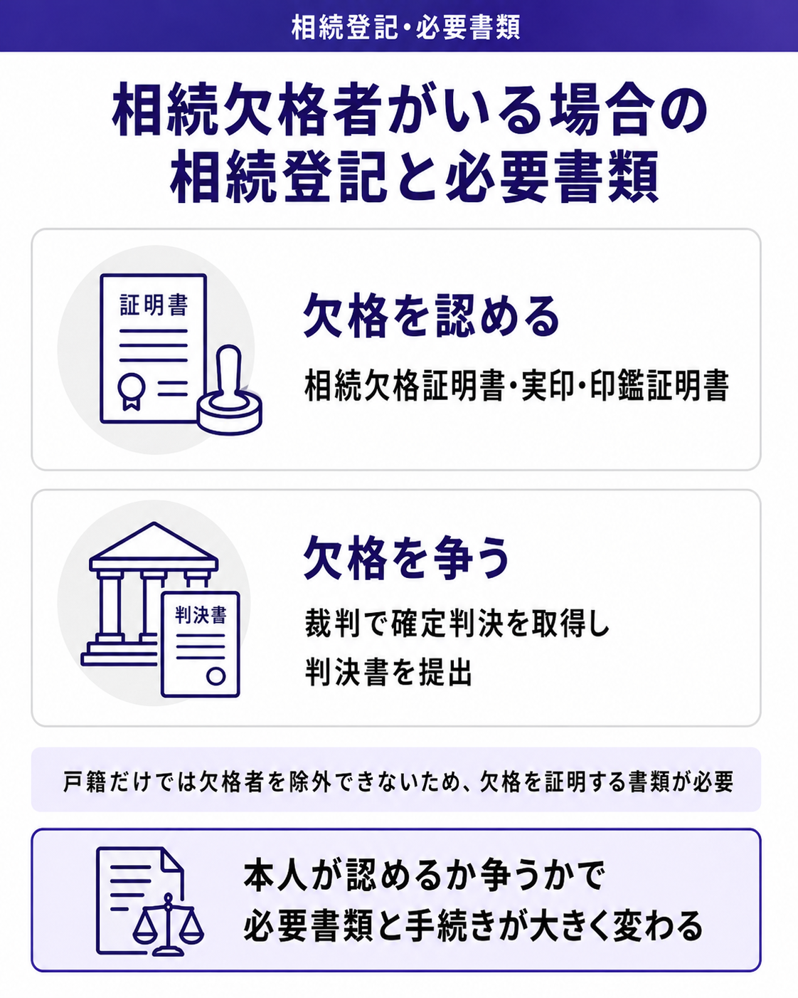 相続欠格者がいる場合の相続登記と必須書類