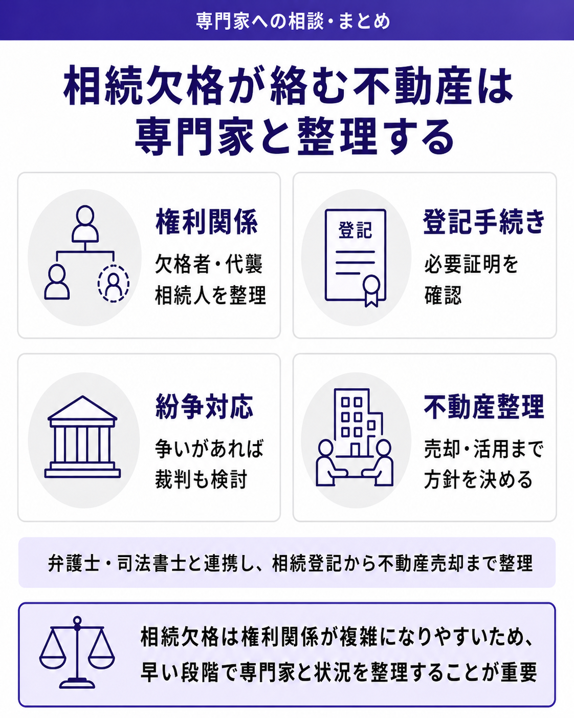 相続欠格が絡む不動産は専門家と整理する