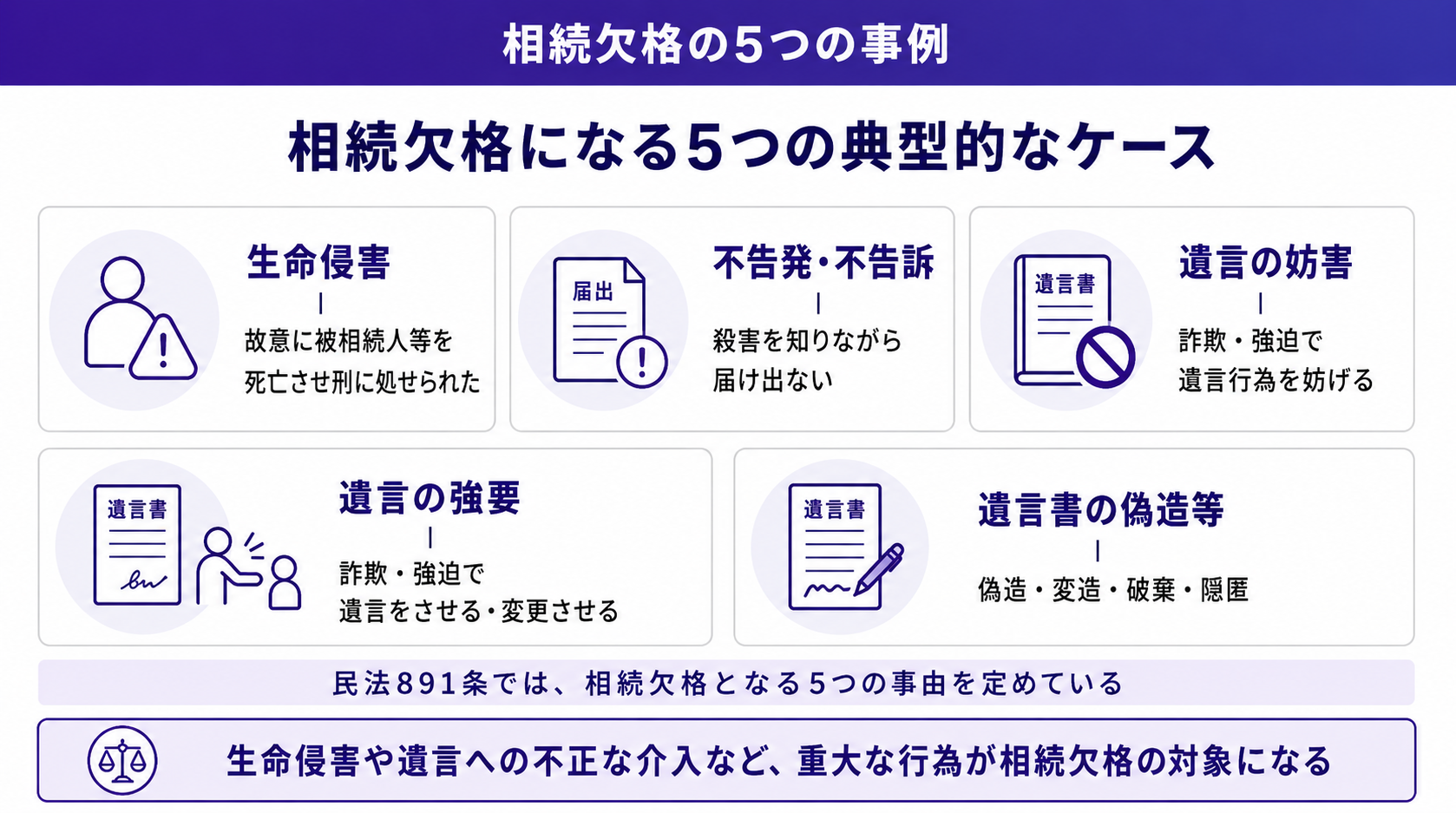 相続欠格になる5つの典型的なケース