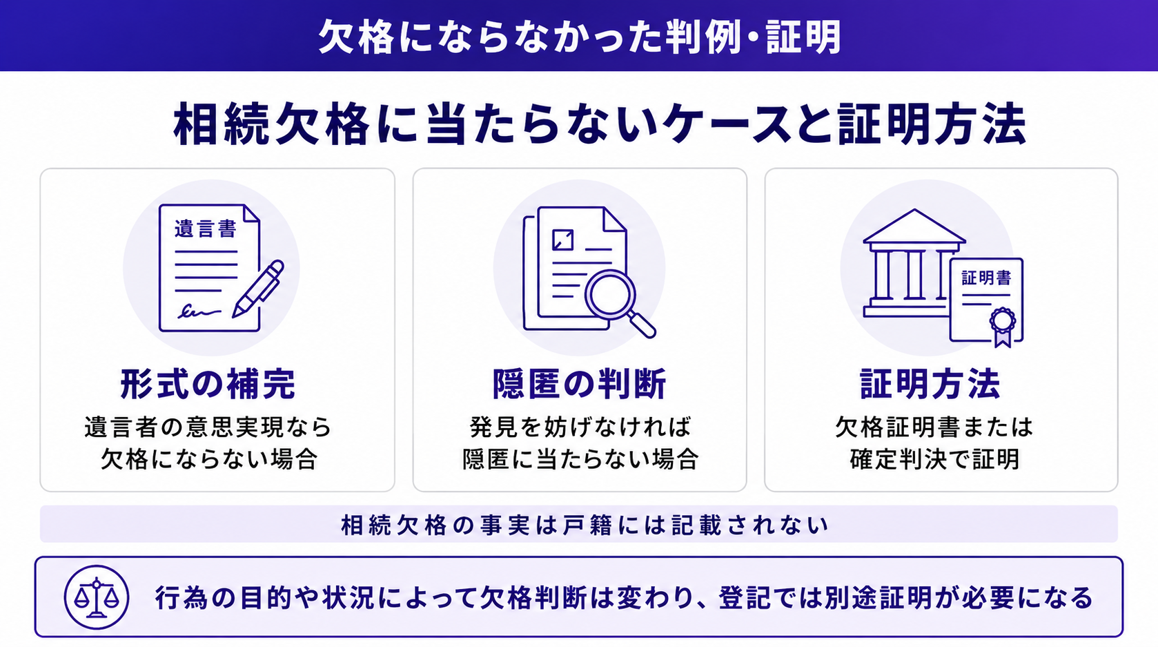 相続欠格に当たらないケースと証明方法