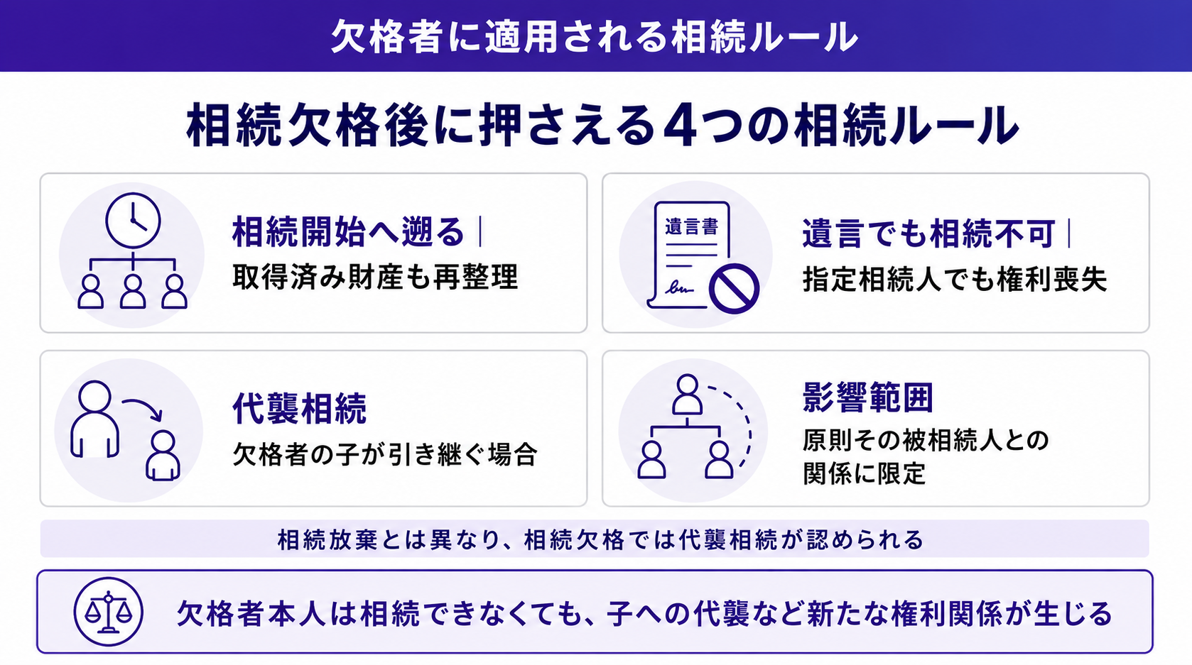 相続欠格後に押される4つの相続ルール