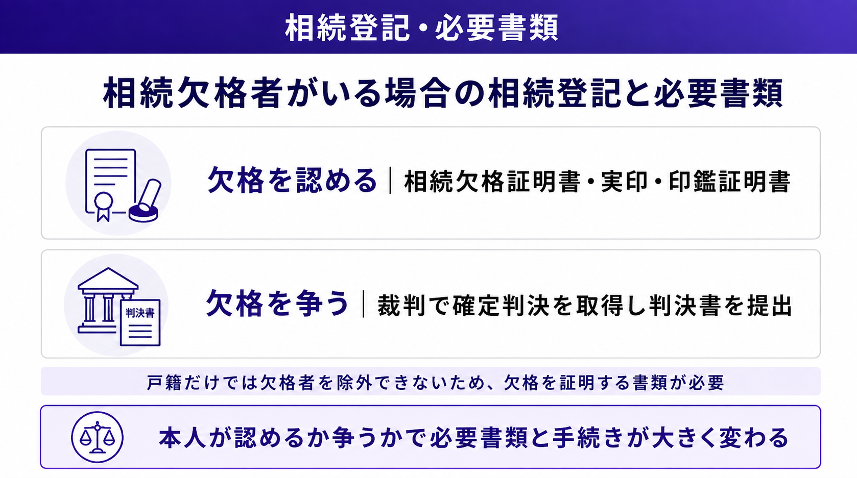 相続欠格者がいる場合の相続登記と必須書類
