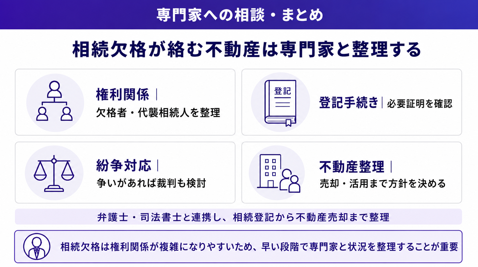 相続欠格が絡む不動産は専門家と整理する