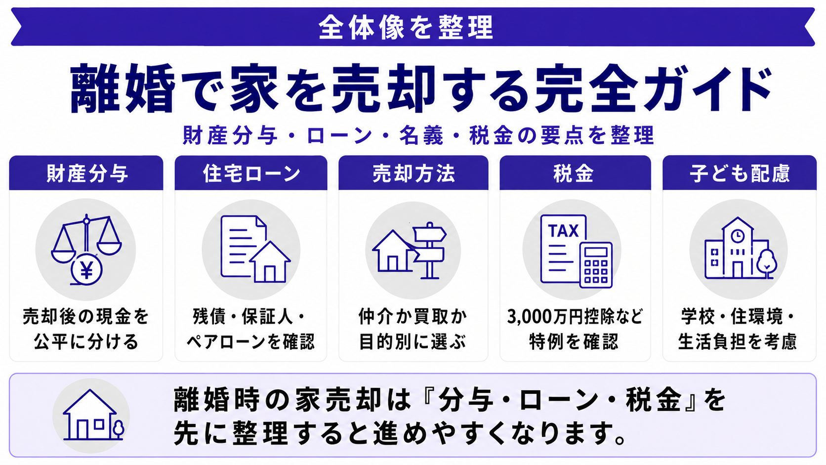 離婚で家を売却する方法