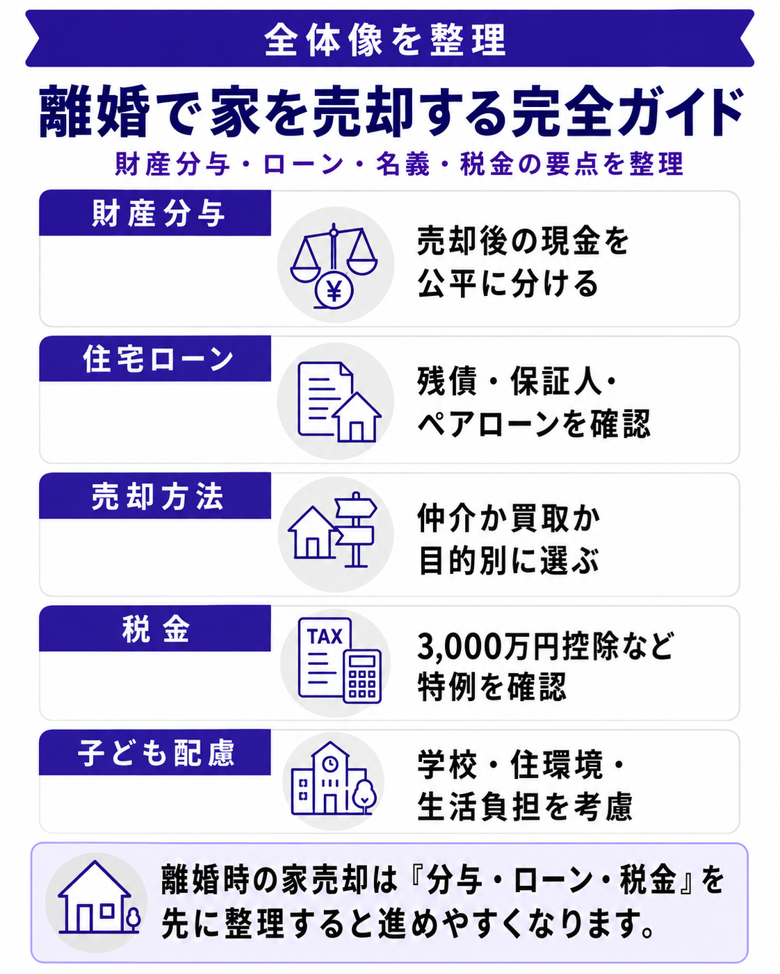 離婚で家を売却する方法