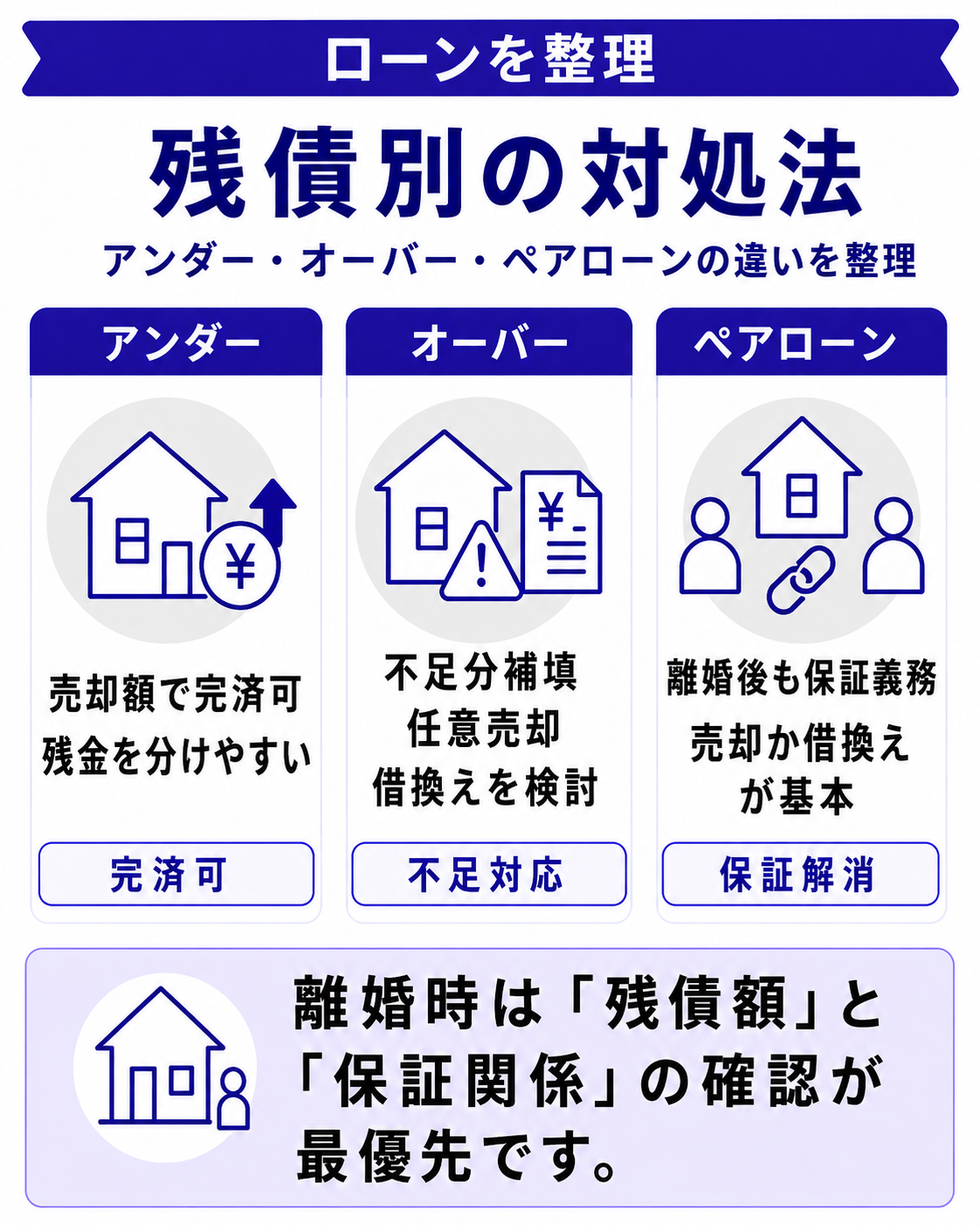 住宅ローン残債とオーバーローンへの対処