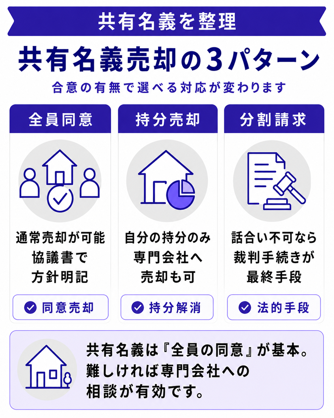 共有名義の家を離婚時に売却するときのポイント