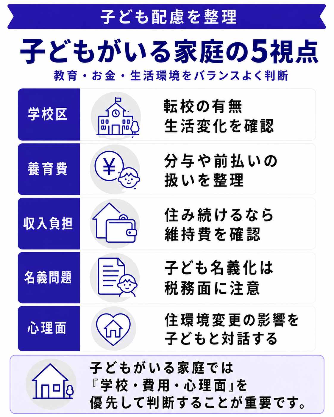 離婚時の家売却で考えるべき5つの視点