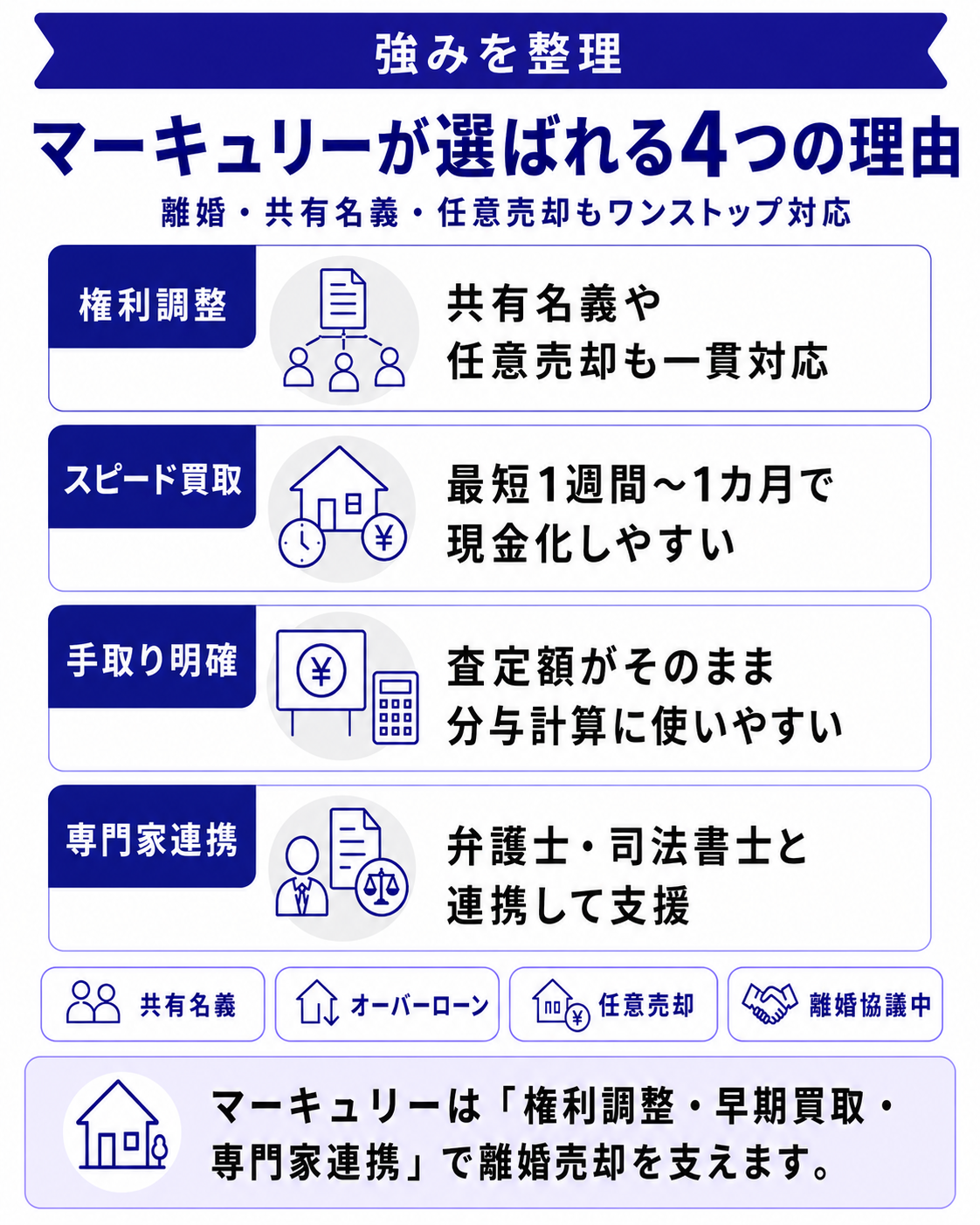 株式会社マーキュリーが選ばれる4つの理由