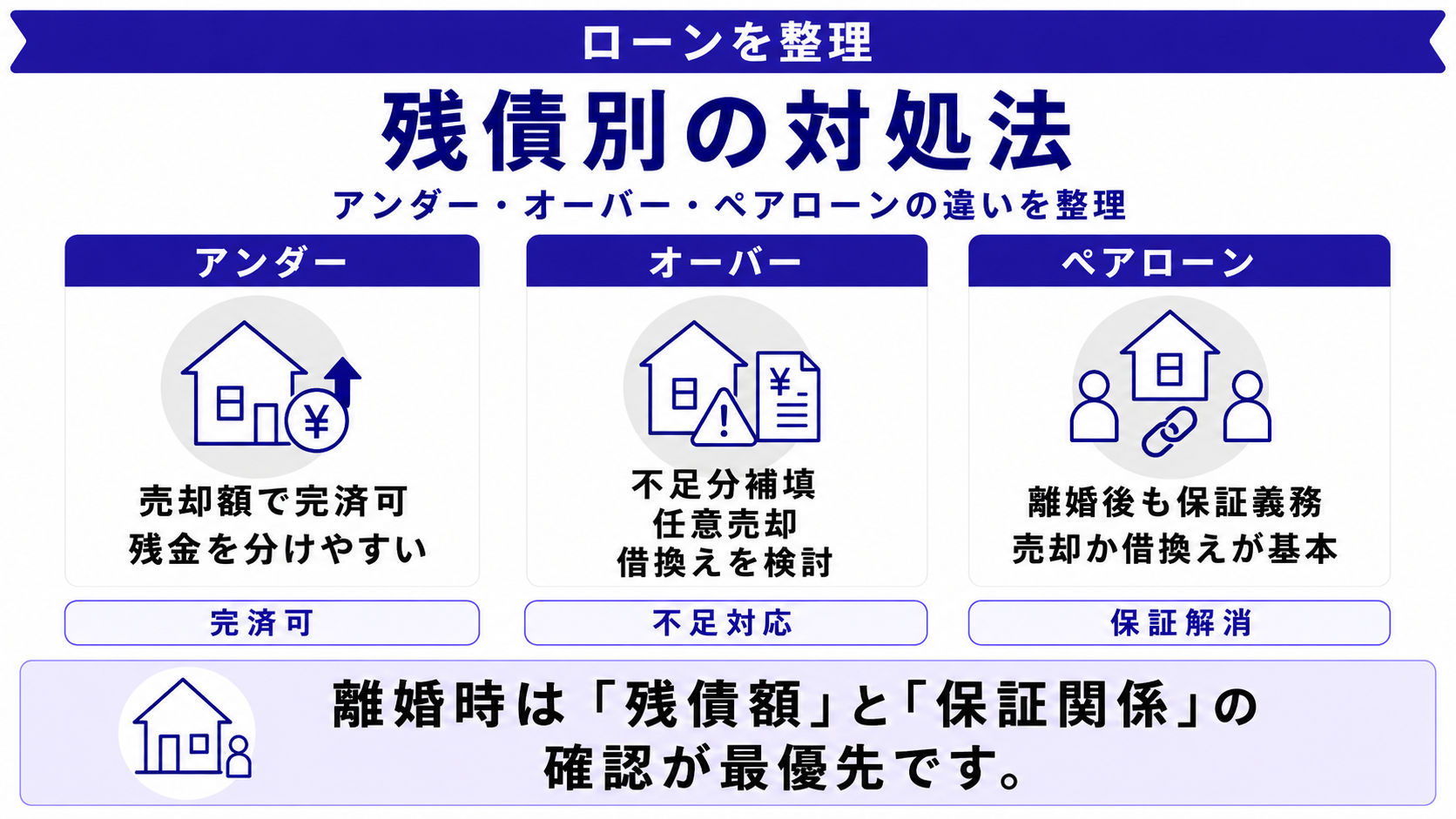 住宅ローン残債とオーバーローンへの対処