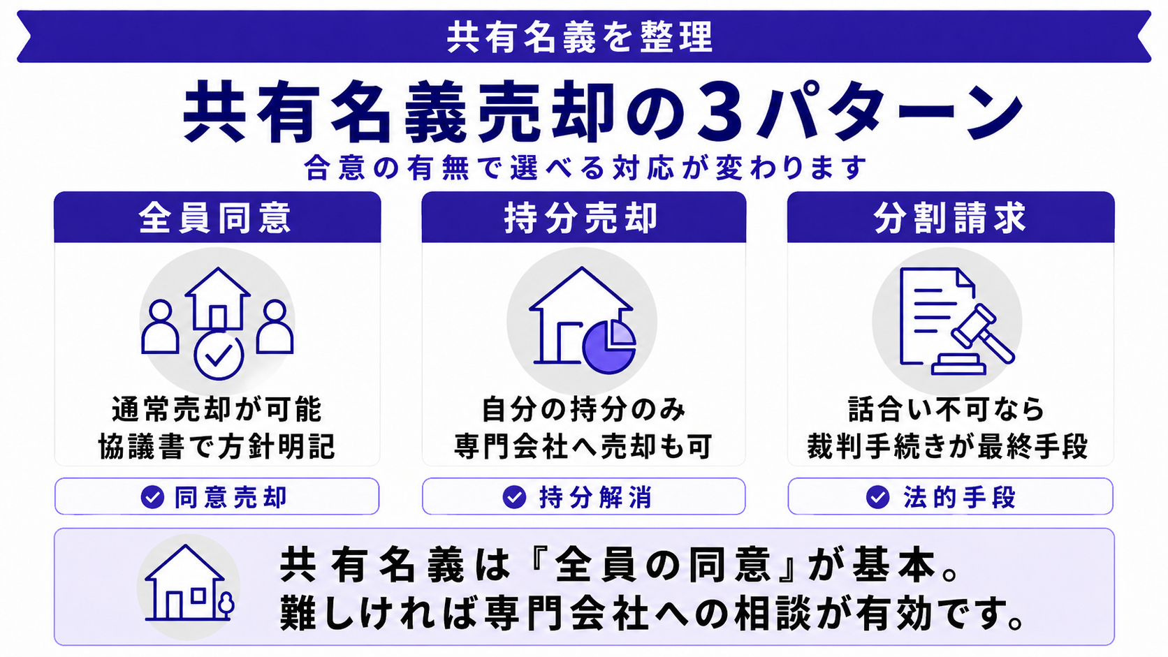 共有名義の家を離婚時に売却するときのポイント
