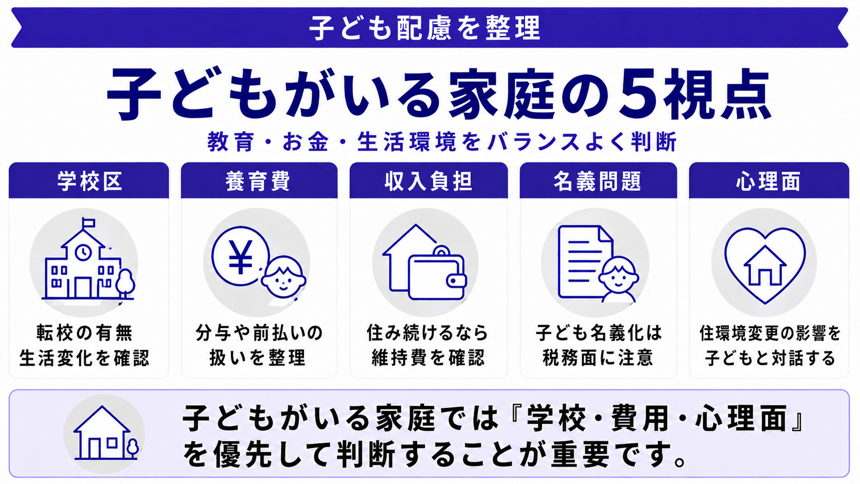 離婚時の家売却で考えるべき5つの視点