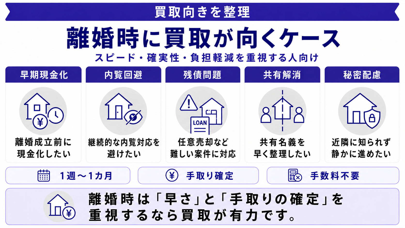 離婚時の家売却で「買取」が向いているケース