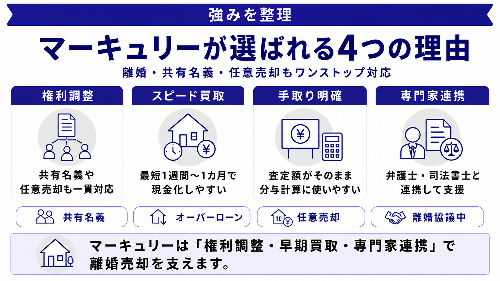 株式会社マーキュリーが選ばれる4つの理由