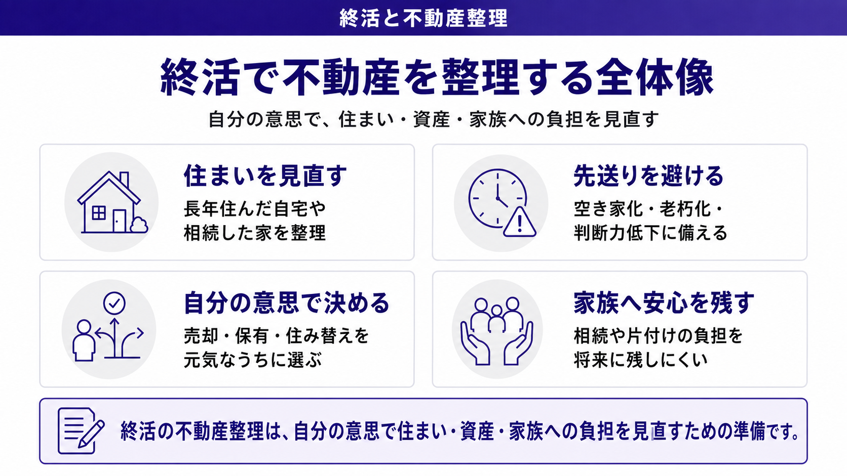 終活で不動産を整理する全体像
