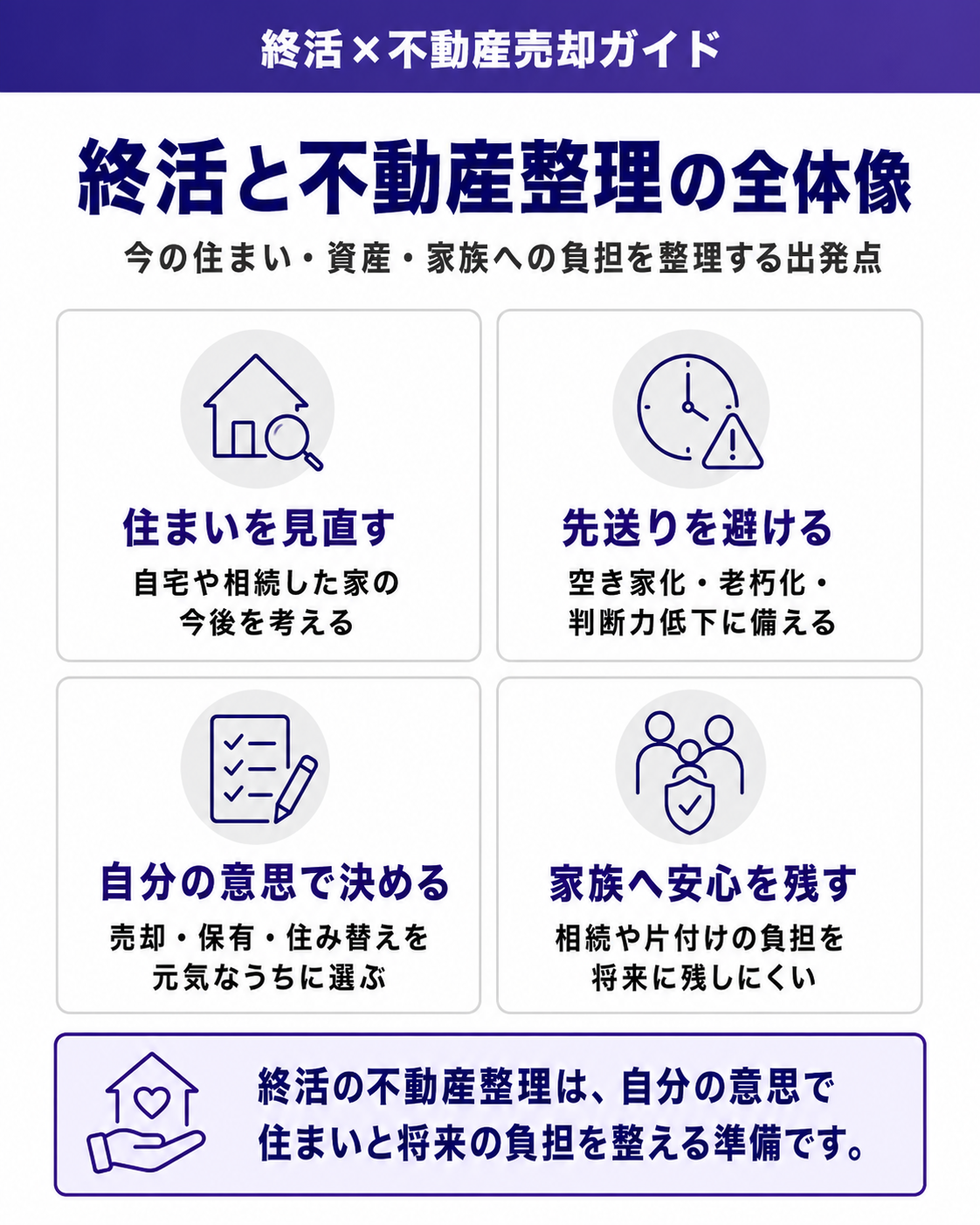 終活で不動産を整理する全体像