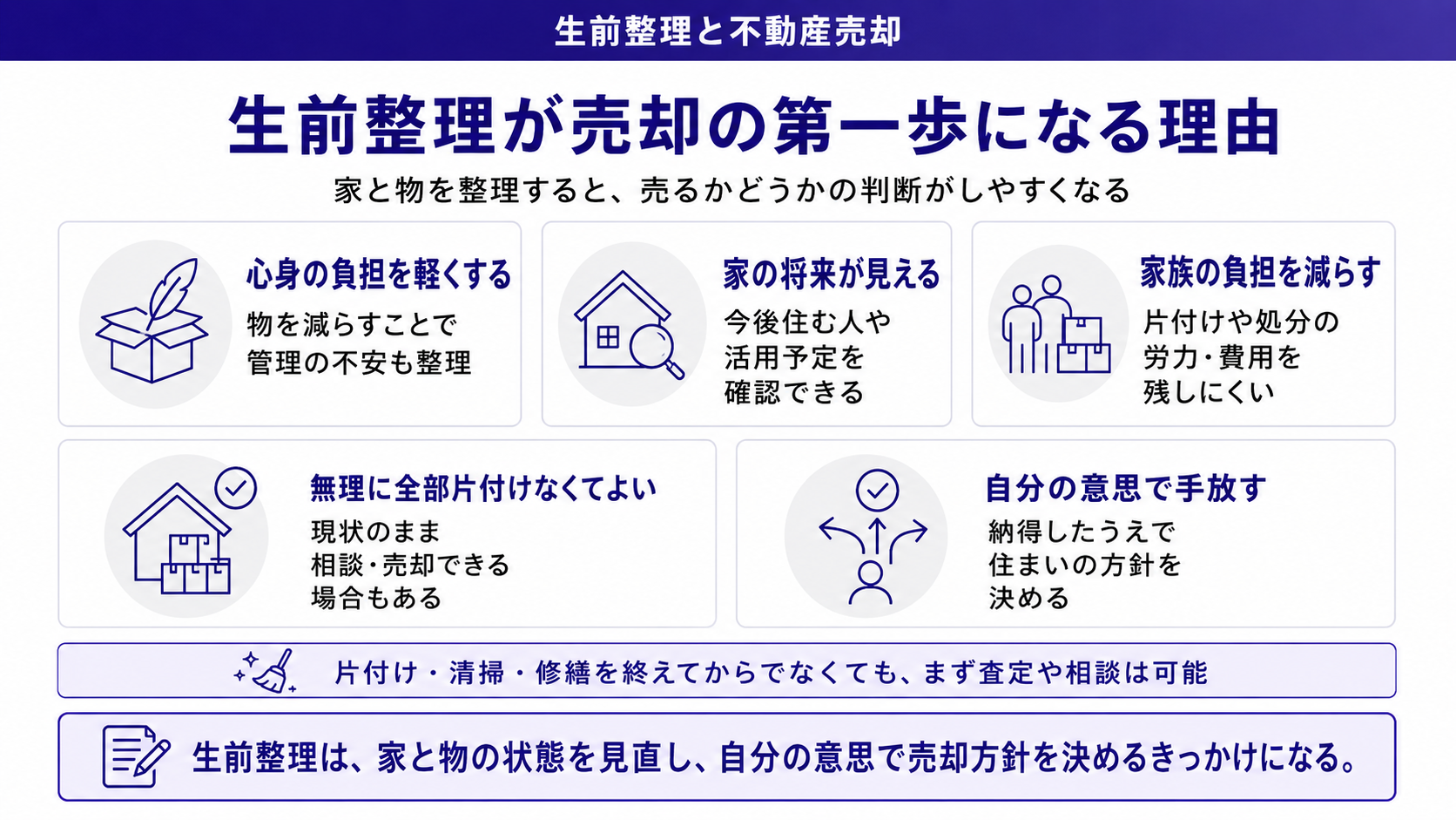 生前整理が不動産売却の第一歩になる理由
