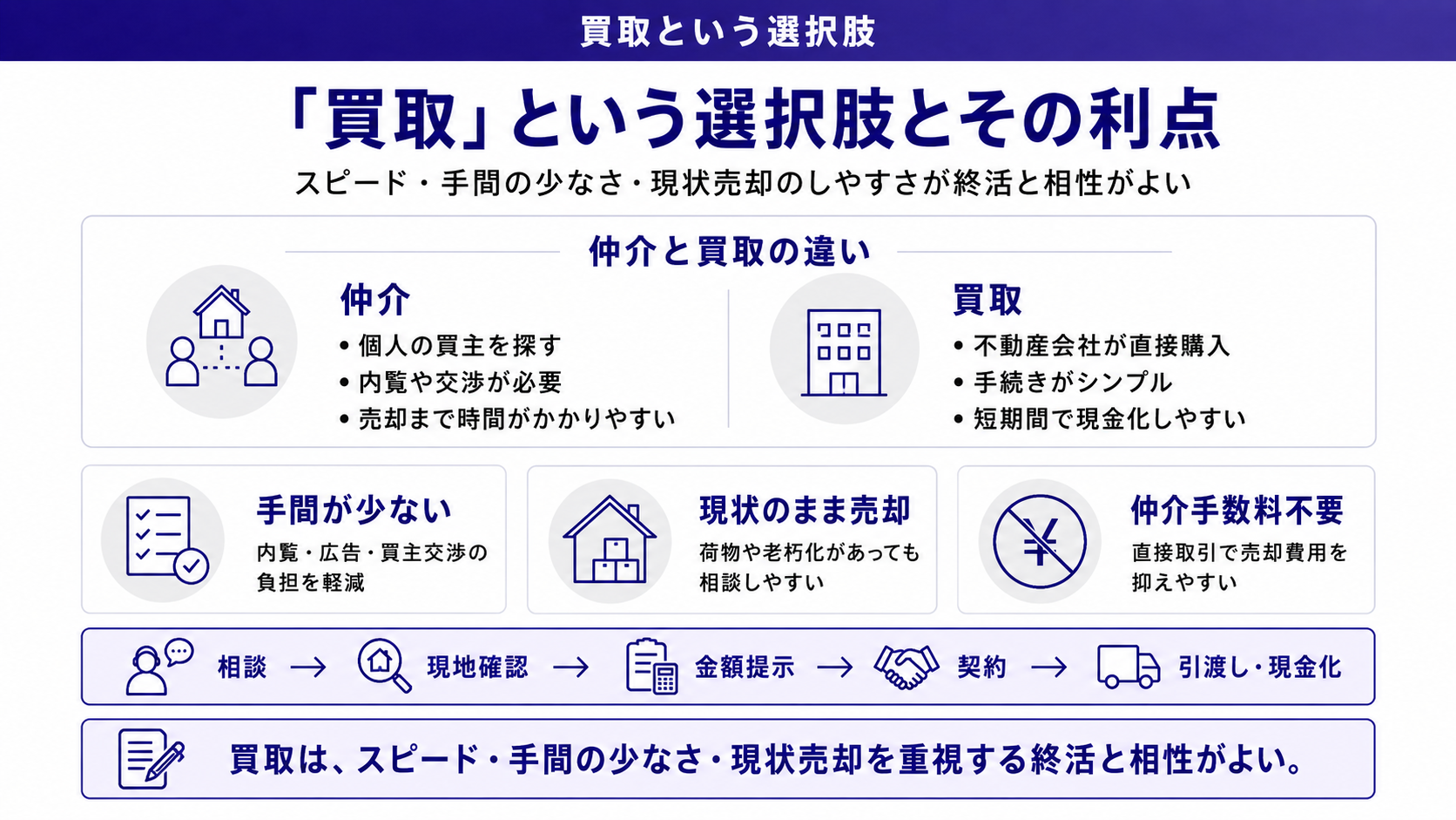 「買取」という選択肢とその利点