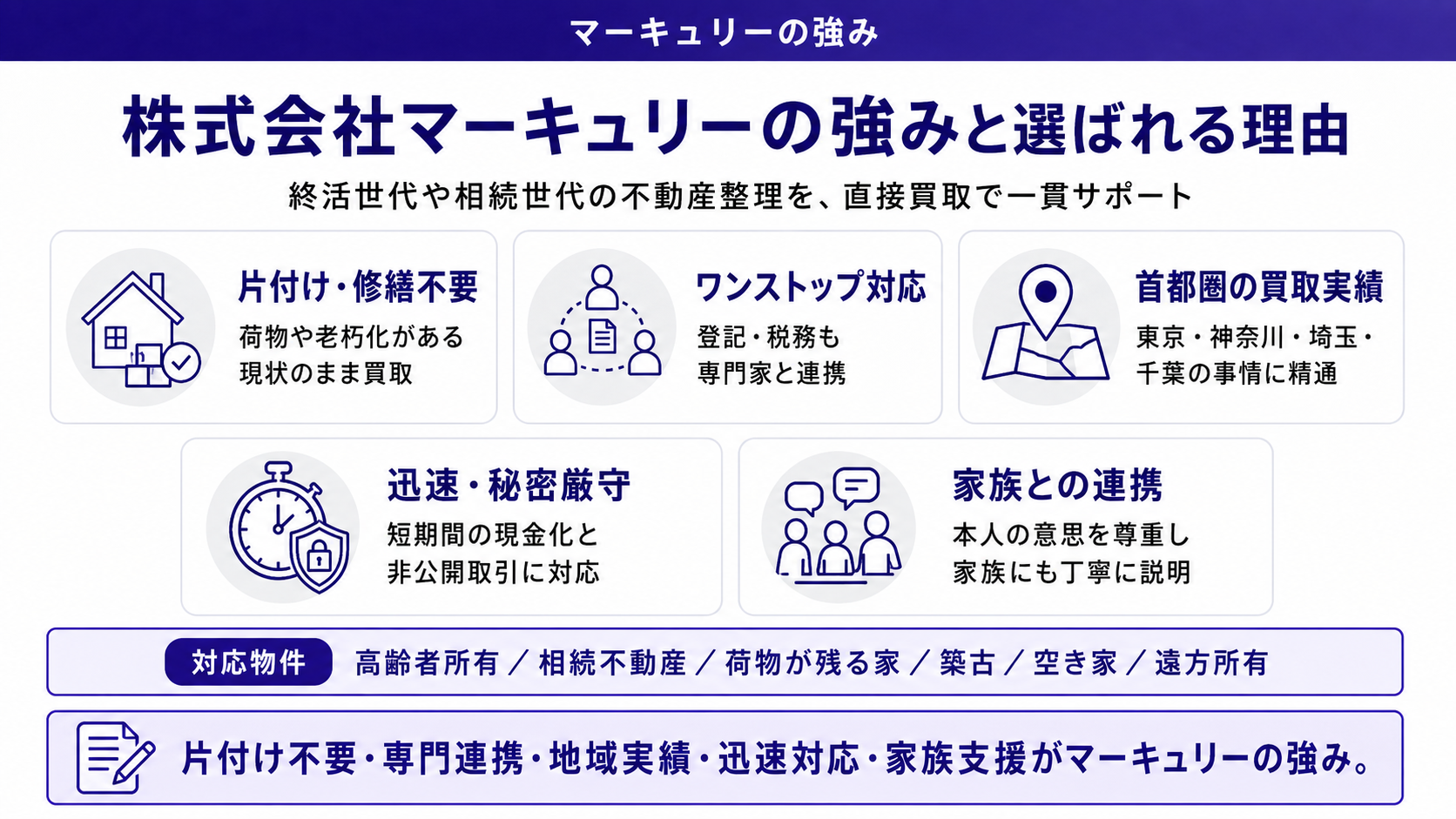 株式会社マーキュリーの強みと選ばれる理由