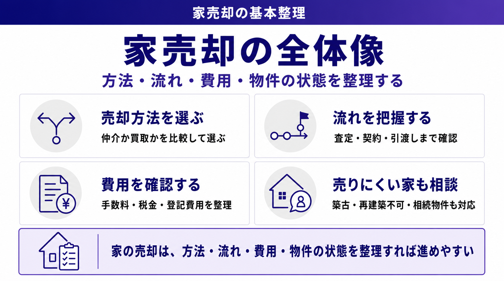 家売却の全体像